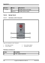 Preview for 206 page of Fujitsu PRIMERGY RX2450 M1 Upgrade And Maintenance Manual