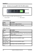 Preview for 208 page of Fujitsu PRIMERGY RX2450 M1 Upgrade And Maintenance Manual
