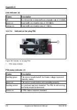 Preview for 212 page of Fujitsu PRIMERGY RX2450 M1 Upgrade And Maintenance Manual