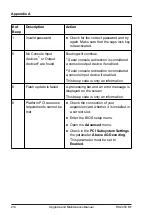 Preview for 214 page of Fujitsu PRIMERGY RX2450 M1 Upgrade And Maintenance Manual