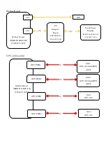 Preview for 225 page of Fujitsu PRIMERGY RX2450 M1 Upgrade And Maintenance Manual