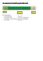 Preview for 230 page of Fujitsu PRIMERGY RX2450 M1 Upgrade And Maintenance Manual