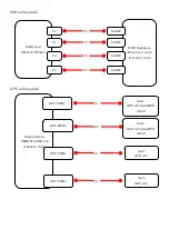 Preview for 233 page of Fujitsu PRIMERGY RX2450 M1 Upgrade And Maintenance Manual