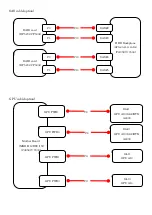 Preview for 237 page of Fujitsu PRIMERGY RX2450 M1 Upgrade And Maintenance Manual