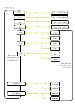 Preview for 239 page of Fujitsu PRIMERGY RX2450 M1 Upgrade And Maintenance Manual