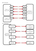 Preview for 241 page of Fujitsu PRIMERGY RX2450 M1 Upgrade And Maintenance Manual