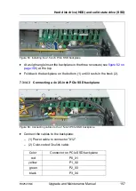 Предварительный просмотр 157 страницы Fujitsu PRIMERGY RX2520 M4 Upgrade And Maintenance Manual