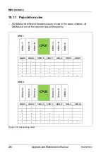 Предварительный просмотр 236 страницы Fujitsu PRIMERGY RX2520 M4 Upgrade And Maintenance Manual