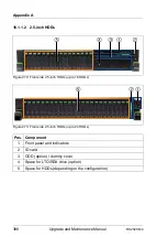 Предварительный просмотр 388 страницы Fujitsu PRIMERGY RX2520 M4 Upgrade And Maintenance Manual