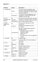 Предварительный просмотр 394 страницы Fujitsu PRIMERGY RX2520 M4 Upgrade And Maintenance Manual