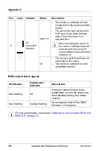 Предварительный просмотр 398 страницы Fujitsu PRIMERGY RX2520 M4 Upgrade And Maintenance Manual