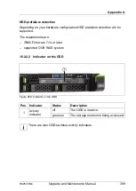 Предварительный просмотр 399 страницы Fujitsu PRIMERGY RX2520 M4 Upgrade And Maintenance Manual