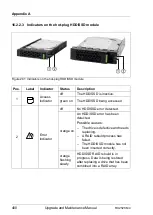 Предварительный просмотр 400 страницы Fujitsu PRIMERGY RX2520 M4 Upgrade And Maintenance Manual