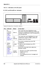 Предварительный просмотр 402 страницы Fujitsu PRIMERGY RX2520 M4 Upgrade And Maintenance Manual