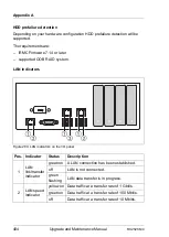 Предварительный просмотр 404 страницы Fujitsu PRIMERGY RX2520 M4 Upgrade And Maintenance Manual