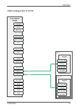 Предварительный просмотр 424 страницы Fujitsu PRIMERGY RX2520 M4 Upgrade And Maintenance Manual