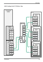 Предварительный просмотр 435 страницы Fujitsu PRIMERGY RX2520 M4 Upgrade And Maintenance Manual