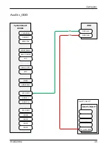 Предварительный просмотр 437 страницы Fujitsu PRIMERGY RX2520 M4 Upgrade And Maintenance Manual