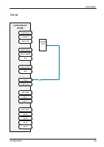 Предварительный просмотр 442 страницы Fujitsu PRIMERGY RX2520 M4 Upgrade And Maintenance Manual