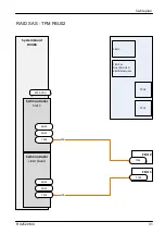 Предварительный просмотр 443 страницы Fujitsu PRIMERGY RX2520 M4 Upgrade And Maintenance Manual