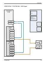 Предварительный просмотр 444 страницы Fujitsu PRIMERGY RX2520 M4 Upgrade And Maintenance Manual