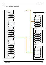 Предварительный просмотр 447 страницы Fujitsu PRIMERGY RX2520 M4 Upgrade And Maintenance Manual