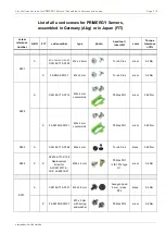 Предварительный просмотр 452 страницы Fujitsu PRIMERGY RX2520 M4 Upgrade And Maintenance Manual