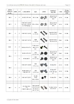 Предварительный просмотр 454 страницы Fujitsu PRIMERGY RX2520 M4 Upgrade And Maintenance Manual