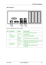 Preview for 35 page of Fujitsu PRIMERGY RX2520 M5 Operating Manual