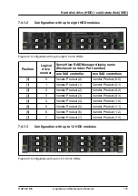 Preview for 131 page of Fujitsu PRIMERGY RX2520 M5 Upgrade And Maintenance Manual