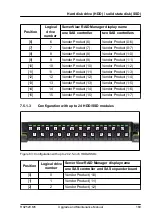 Preview for 169 page of Fujitsu PRIMERGY RX2520 M5 Upgrade And Maintenance Manual