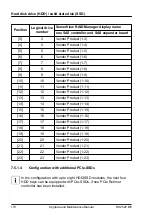 Preview for 170 page of Fujitsu PRIMERGY RX2520 M5 Upgrade And Maintenance Manual