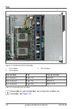 Preview for 210 page of Fujitsu PRIMERGY RX2520 M5 Upgrade And Maintenance Manual