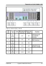 Предварительный просмотр 217 страницы Fujitsu PRIMERGY RX2520 M5 Upgrade And Maintenance Manual