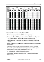 Preview for 261 page of Fujitsu PRIMERGY RX2520 M5 Upgrade And Maintenance Manual