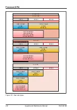 Preview for 272 page of Fujitsu PRIMERGY RX2520 M5 Upgrade And Maintenance Manual