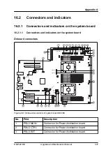 Preview for 437 page of Fujitsu PRIMERGY RX2520 M5 Upgrade And Maintenance Manual