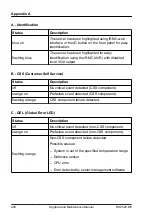 Preview for 440 page of Fujitsu PRIMERGY RX2520 M5 Upgrade And Maintenance Manual