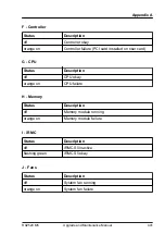 Preview for 441 page of Fujitsu PRIMERGY RX2520 M5 Upgrade And Maintenance Manual