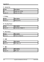 Preview for 442 page of Fujitsu PRIMERGY RX2520 M5 Upgrade And Maintenance Manual