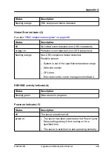 Preview for 445 page of Fujitsu PRIMERGY RX2520 M5 Upgrade And Maintenance Manual