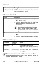 Preview for 446 page of Fujitsu PRIMERGY RX2520 M5 Upgrade And Maintenance Manual