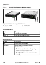 Preview for 448 page of Fujitsu PRIMERGY RX2520 M5 Upgrade And Maintenance Manual