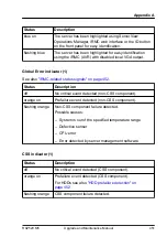 Preview for 451 page of Fujitsu PRIMERGY RX2520 M5 Upgrade And Maintenance Manual