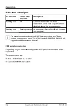 Preview for 452 page of Fujitsu PRIMERGY RX2520 M5 Upgrade And Maintenance Manual