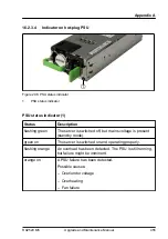 Preview for 455 page of Fujitsu PRIMERGY RX2520 M5 Upgrade And Maintenance Manual