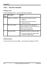 Preview for 456 page of Fujitsu PRIMERGY RX2520 M5 Upgrade And Maintenance Manual