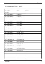 Preview for 467 page of Fujitsu PRIMERGY RX2520 M5 Upgrade And Maintenance Manual