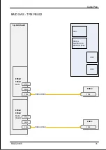 Preview for 494 page of Fujitsu PRIMERGY RX2520 M5 Upgrade And Maintenance Manual