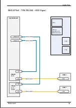 Preview for 495 page of Fujitsu PRIMERGY RX2520 M5 Upgrade And Maintenance Manual